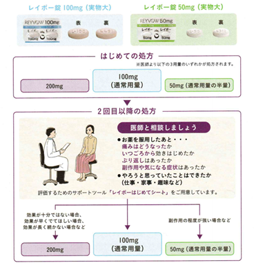 レイボー錠 片頭痛発作の急性期治療薬 名古屋 春日井の脳神経外科 勝川脳神経クリニック