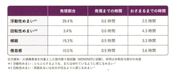 レイボー錠 片頭痛発作の急性期治療薬 名古屋 春日井の脳神経外科 勝川脳神経クリニック