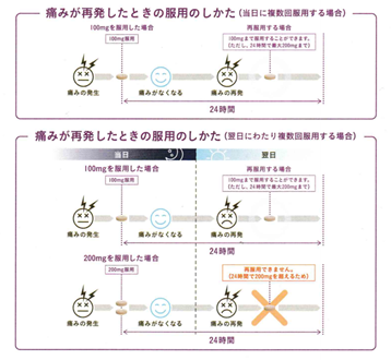 レイボー錠 片頭痛発作の急性期治療薬 名古屋 春日井の脳神経外科 勝川脳神経クリニック
