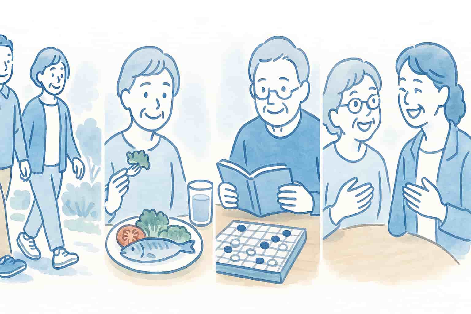 認知症予防の生活習慣を描いたイラスト。ウォーキング、健康的な食事、読書や囲碁、友人との会話を通じて脳の健康を保つ様子を青と白の清潔感あるタッチで表現。
       width=